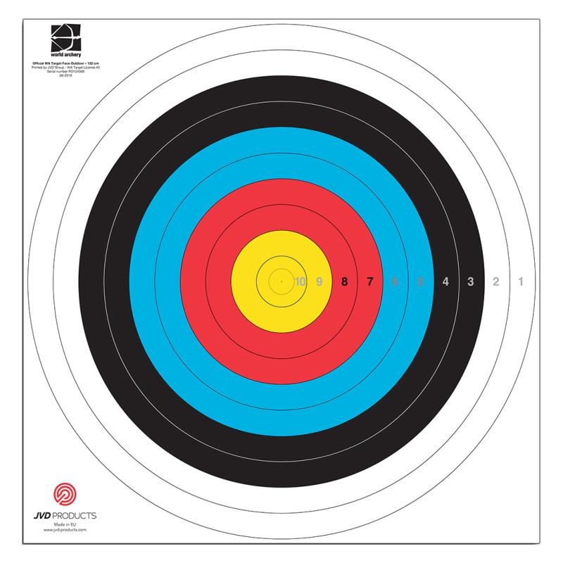 Targets